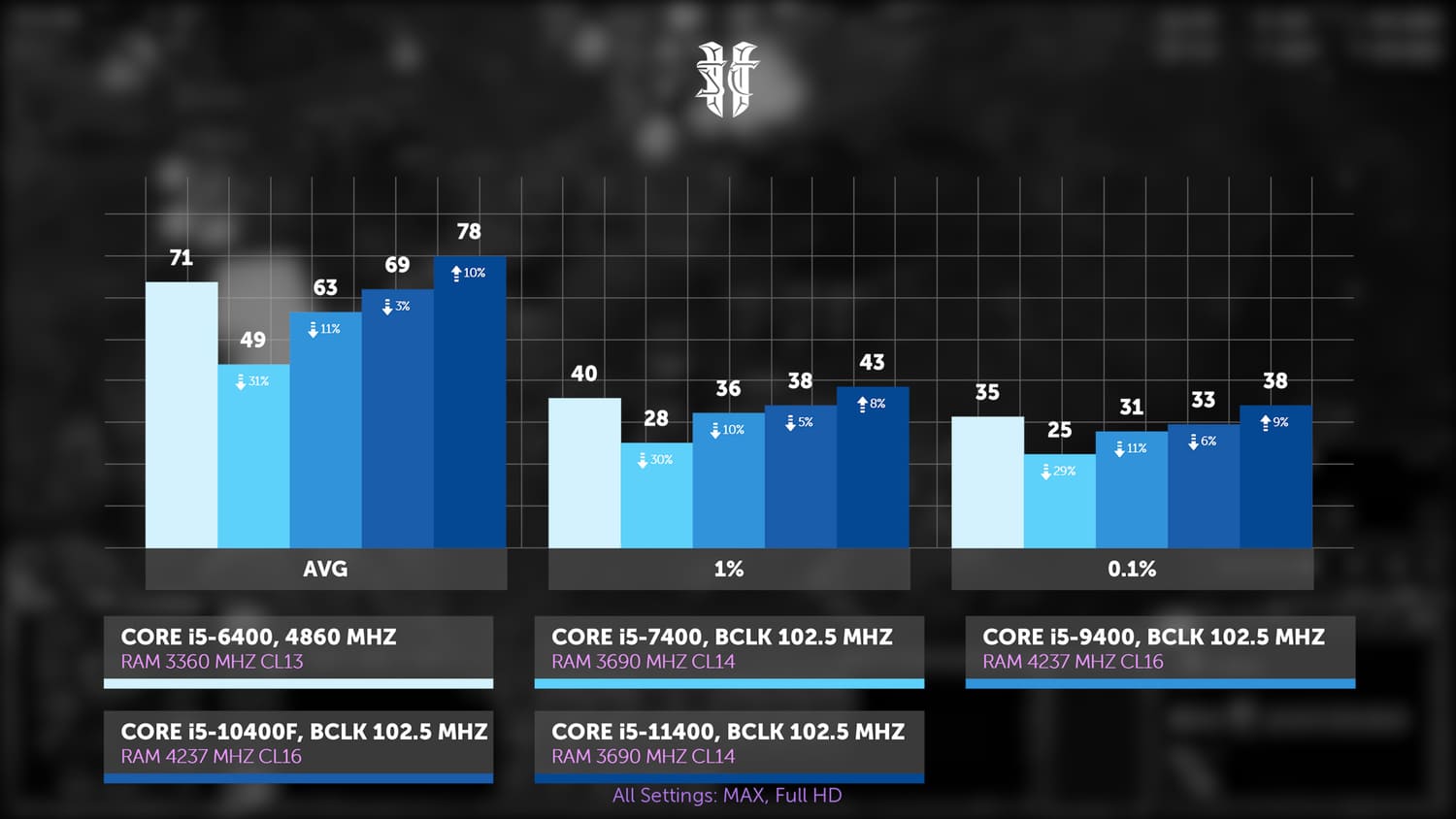 Иллюстрация: Сравнение процессоров Intel Core i5 разных поколений