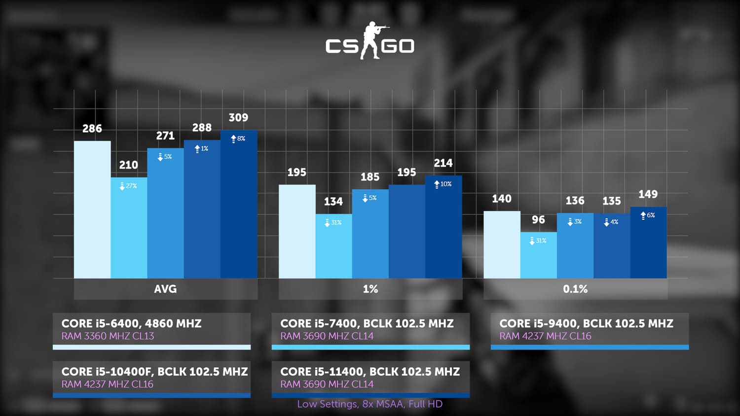 Иллюстрация: Сравнение процессоров Intel Core i5 разных поколений