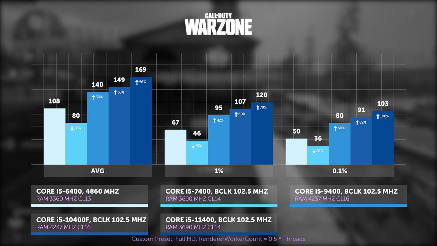 Иллюстрация: Сравнение процессоров Intel Core i5 разных поколений