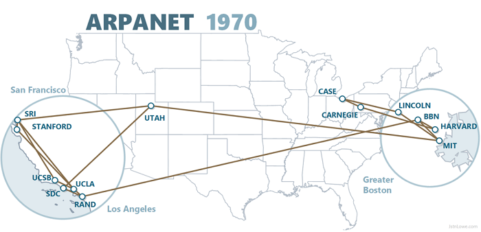 Сеть ARPANET Сеть ARPANET