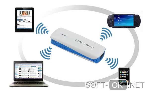 Как раздавать интернет по wi fi с йоты без ограничений