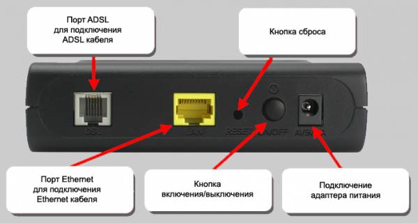Как сбросить настройки роутера Как сбросить настройки роутера