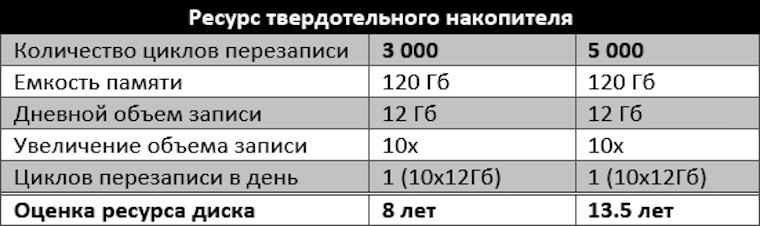 Иллюстрация: Как выбрать жесткий диск для компьютера: характеристики, форматы, производители