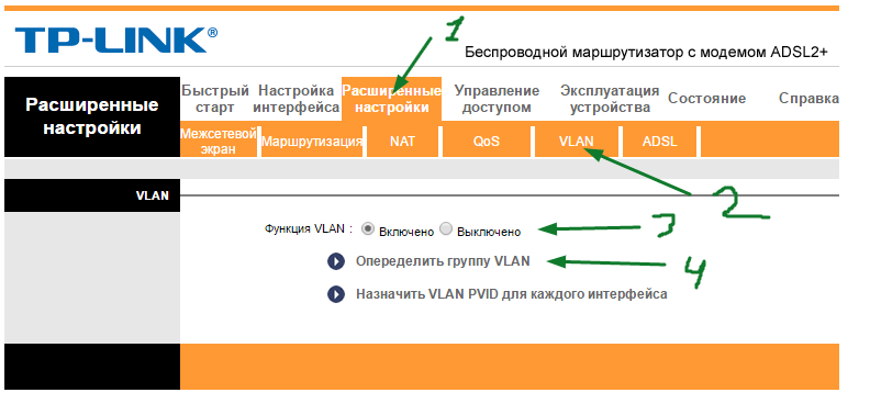 Иллюстрация: TP-LINK TD-W8961N, ND: настройка роутера для Ростелеком и других провайдеров, характеристики, прошивка