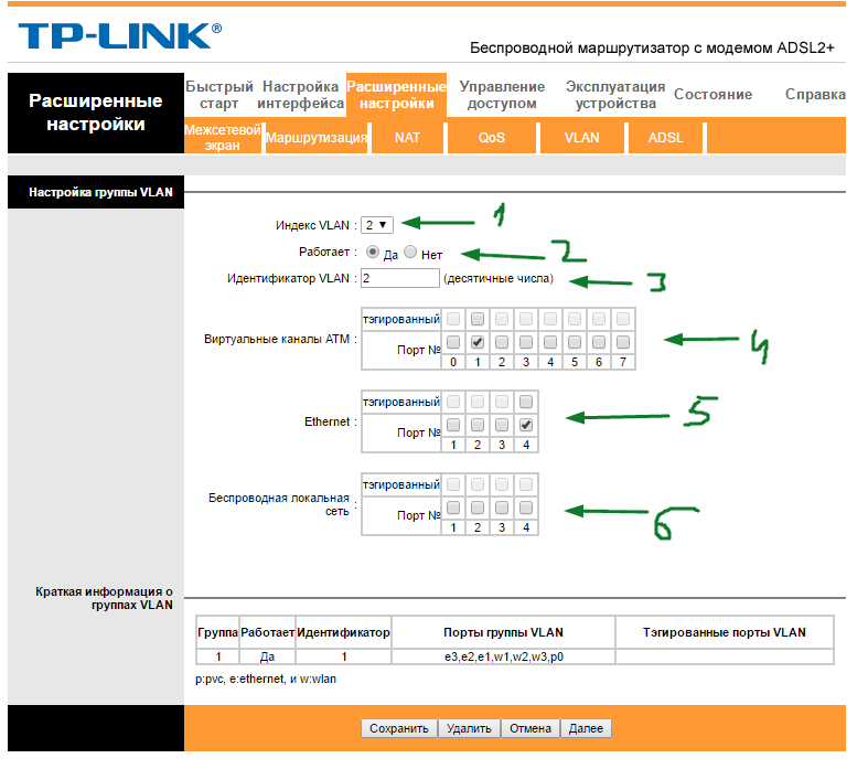 Иллюстрация: TP-LINK TD-W8961N, ND: настройка роутера для Ростелеком и других провайдеров, характеристики, прошивка