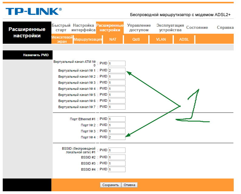 Иллюстрация: TP-LINK TD-W8961N, ND: настройка роутера для Ростелеком и других провайдеров, характеристики, прошивка
