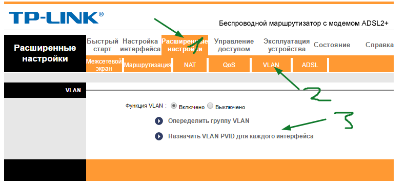 Иллюстрация: TP-LINK TD-W8961N, ND: настройка роутера для Ростелеком и других провайдеров, характеристики, прошивка