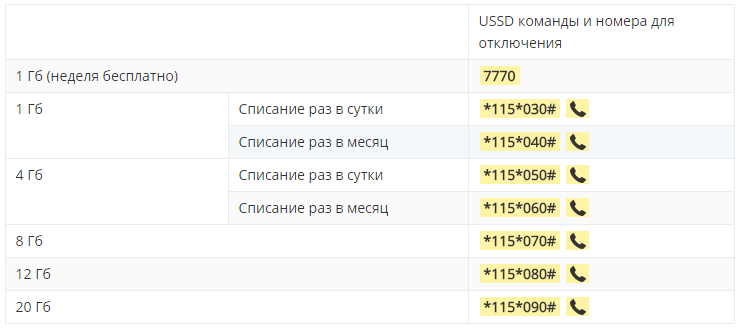 Иллюстрация: Безлимитный интернет Билайн на телефон — [Тариф Анлим] 2022