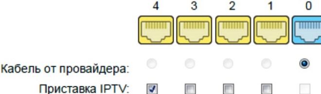 настройка iptv