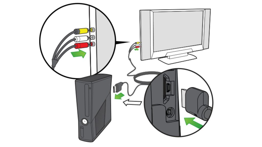 Иллюстрация: Как подключить XBox 360 к телевизору — все способы