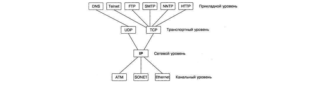 Иллюстрация: WAN и LAN порты на роутере: что это, чем отличаются разъемы, расшифровка, подключение