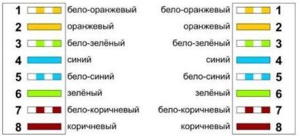 Схема прямой распиновки 4-парного кабеля 