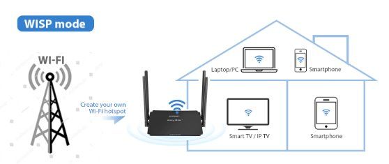 Иллюстрация: В чем отличие точки доступа от Wi-Fi роутера: что лучше выбрать для дома и квартиры