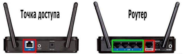 Иллюстрация: В чем отличие точки доступа от Wi-Fi роутера: что лучше выбрать для дома и квартиры