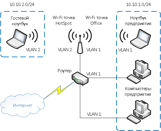 Иллюстрация: Настройка IPTV Ростелеком на роутере TP-Link: 2 варианта конфигурации и просмотр