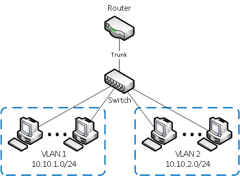 Иллюстрация: Настройка IPTV Ростелеком на роутере TP-Link: 2 варианта конфигурации и просмотр