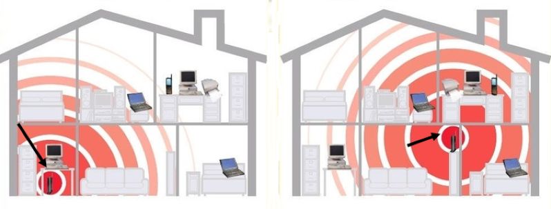Иллюстрация: Отключается Wi-Fi на ноутбуке: почему постоянно продает и вылетает интернет