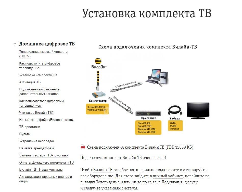 Иллюстрация: Как подключить и настроить Билайн ТВ