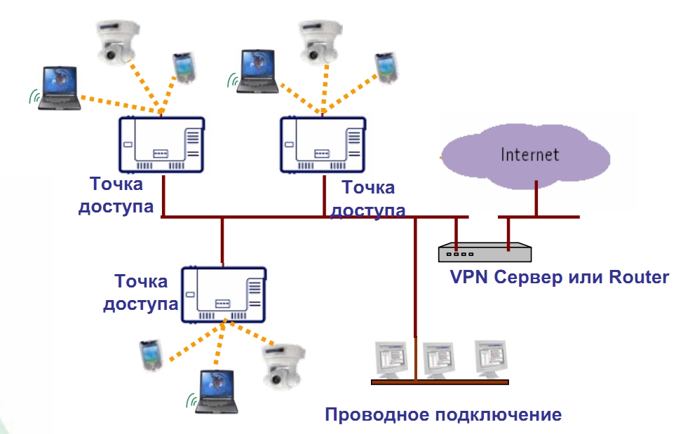 Иллюстрация: В чем отличие точки доступа от Wi-Fi роутера: что лучше выбрать для дома и квартиры