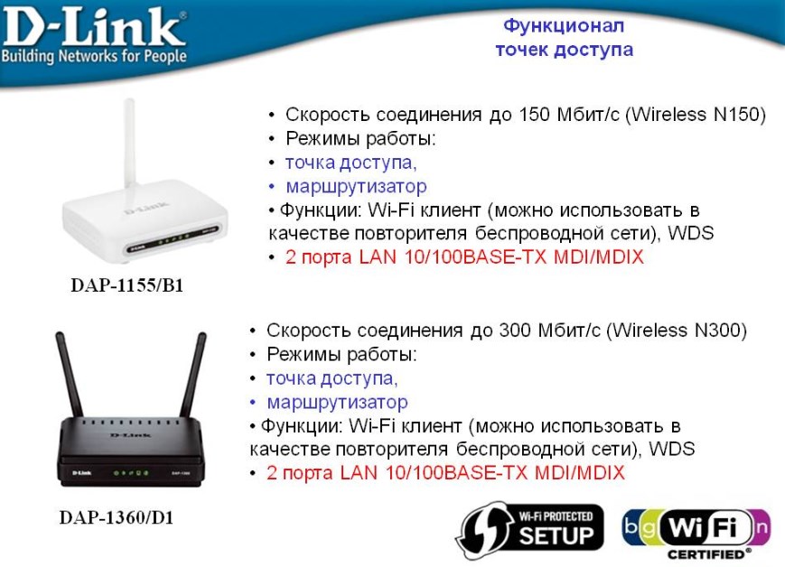 Иллюстрация: В чем отличие точки доступа от Wi-Fi роутера: что лучше выбрать для дома и квартиры