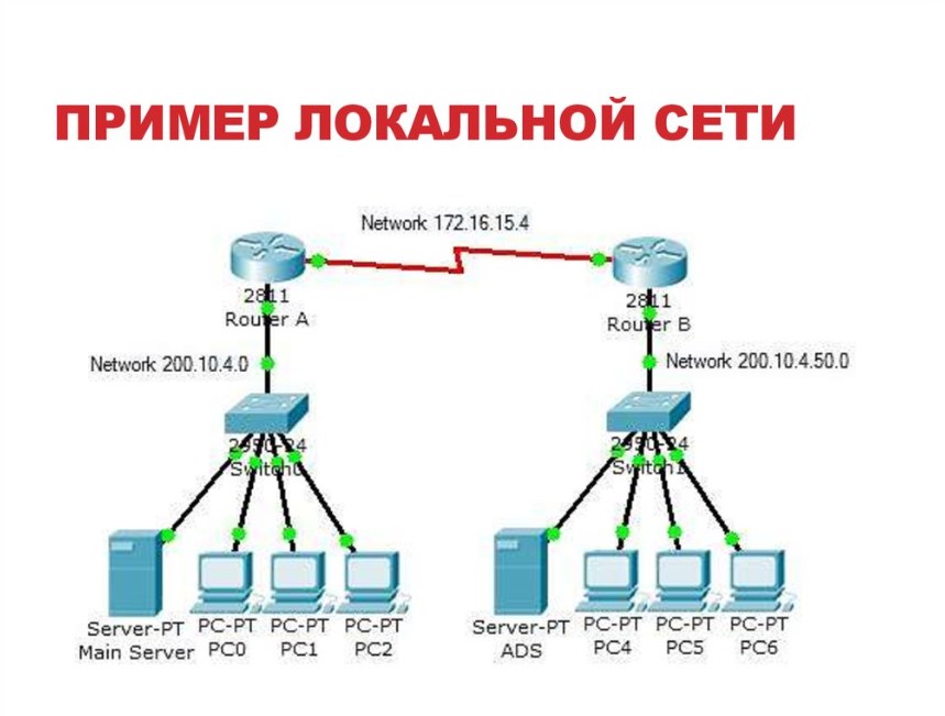 Иллюстрация: В чем отличие точки доступа от Wi-Fi роутера: что лучше выбрать для дома и квартиры