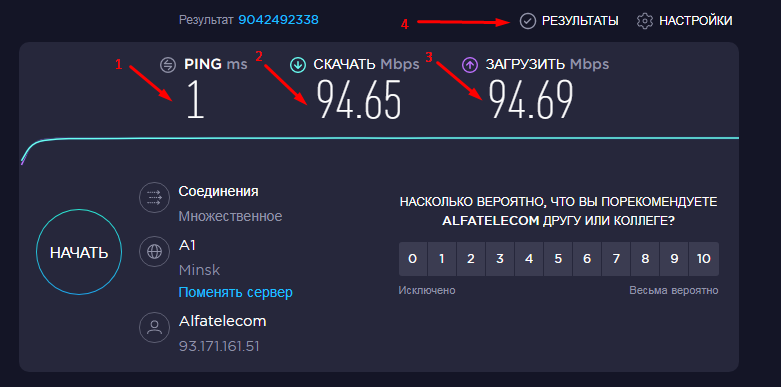 Результаты тестирования скорости интернета