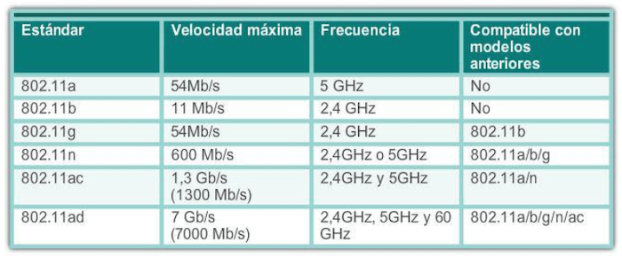 Как выбрать роутер Wi-Fi для квартир, роутер для дома какой лучше - ТОП 10