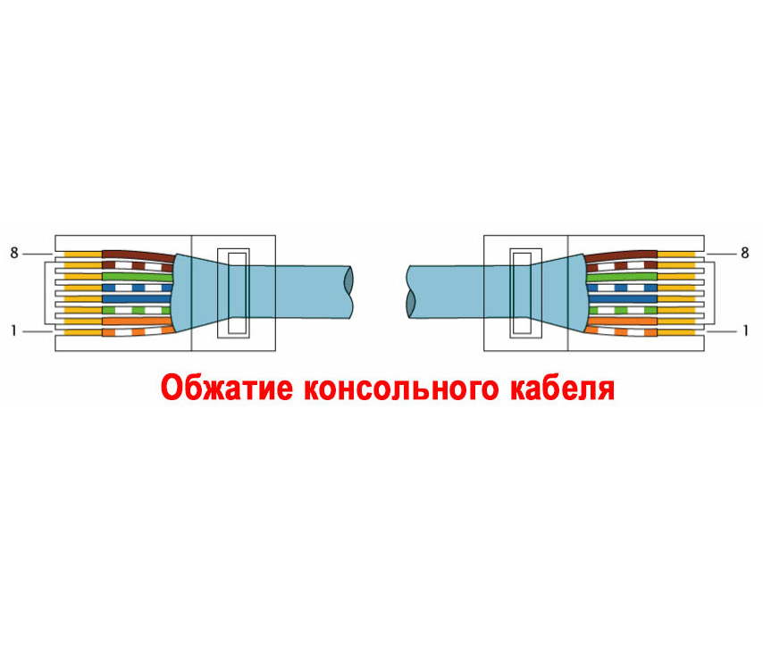 Иллюстрация: Обжим витой пары 8 и 4 жилы: схемы обжимки + пошаговая инструкция