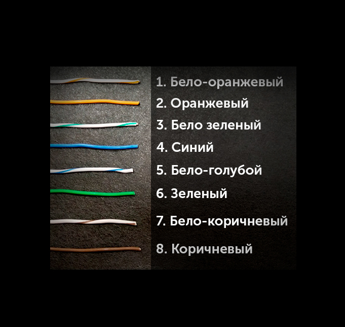 Иллюстрация: Обжим витой пары 8 и 4 жилы: схемы обжимки + пошаговая инструкция