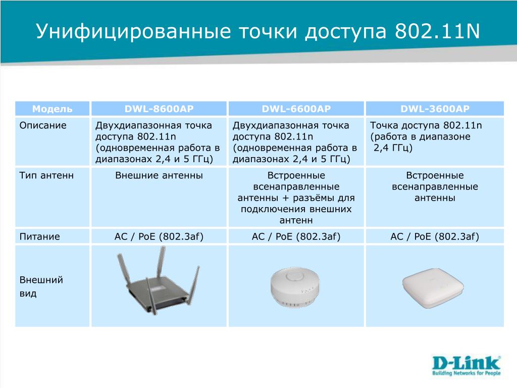 Иллюстрация: В чем отличие точки доступа от Wi-Fi роутера: что лучше выбрать для дома и квартиры