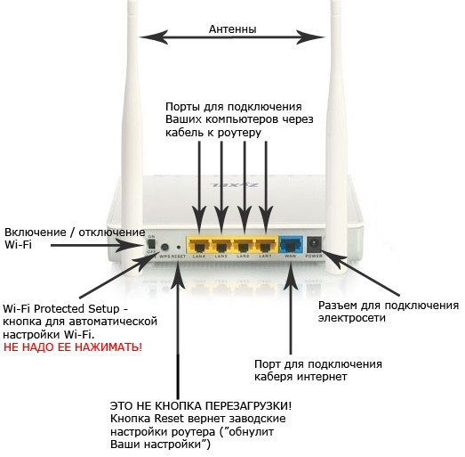 как работает роутер