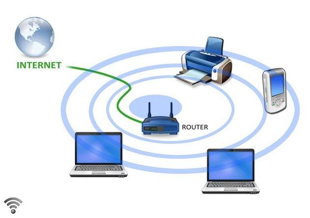 Принип работы wifi роутера