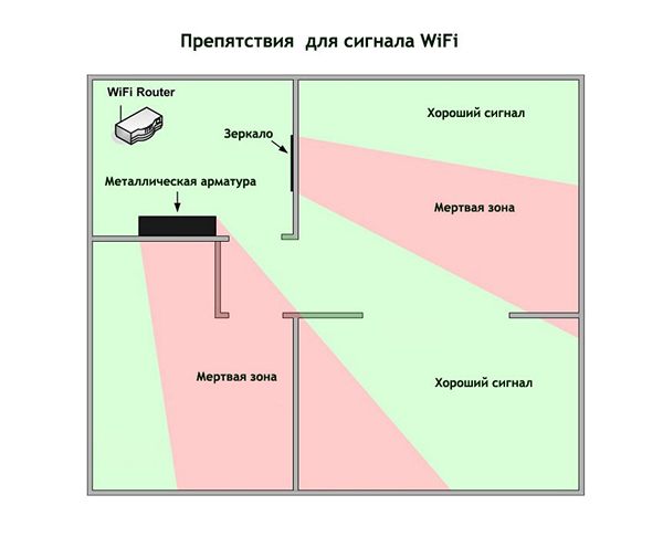 Иллюстрация: ТОП-10 мощных Wi-Fi роутеров (с большим радиусом действия)