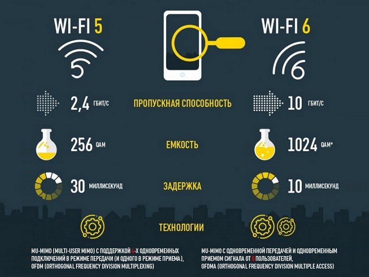 Иллюстрация: ТОП-10 мощных Wi-Fi роутеров (с большим радиусом действия)
