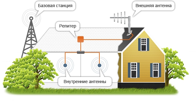 Иллюстрация: LTE модемы