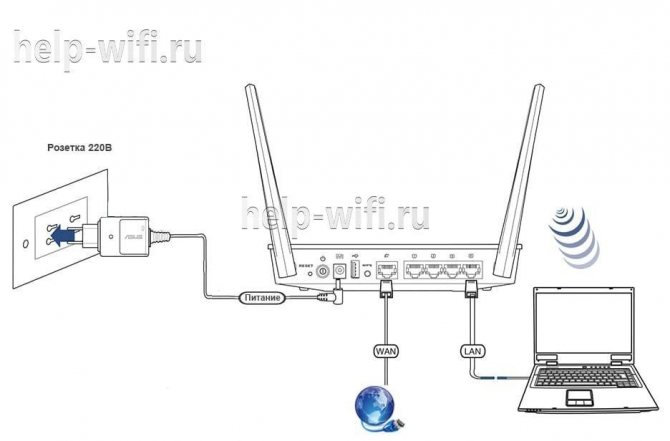 Иллюстрация: Билайн настройка роутера TP-Link: пошаговая инструкция