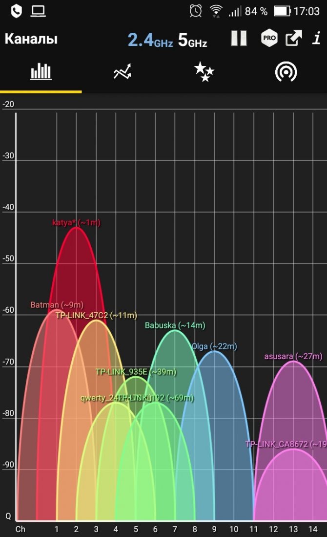 Иллюстрация: Wi-Fi-антенна для ПК: как выбрать уличную для роутера, антенна для материнской платы