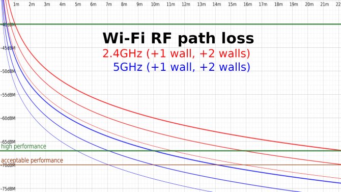 Иллюстрация: Wi-Fi-антенна для ПК: как выбрать уличную для роутера, антенна для материнской платы
