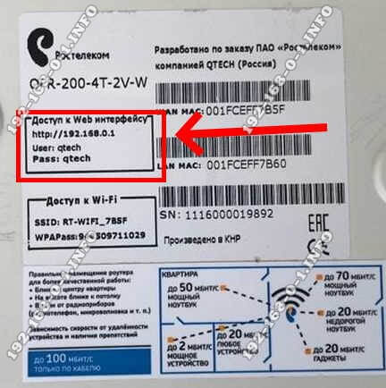 Иллюстрация: Роутер Ростелеком Sagemcom f@st 2804 v7: подключение и настройка