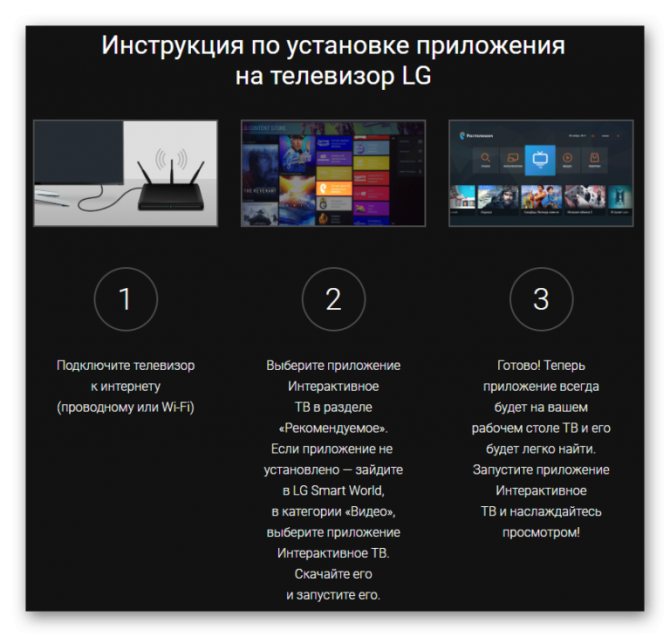 Иллюстрация: Как настроить ТВ приставку через роутер Ростелеком?