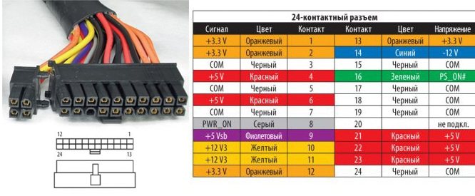 Иллюстрация: 2 способа как запустить блок питания без компьютера