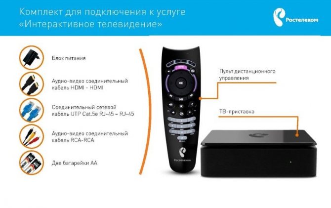 Иллюстрация: Как настроить ТВ приставку через роутер Ростелеком?