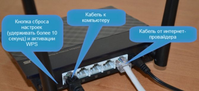 Иллюстрация: Как подключить и настроить 3G USB-модем на роутере Asus?