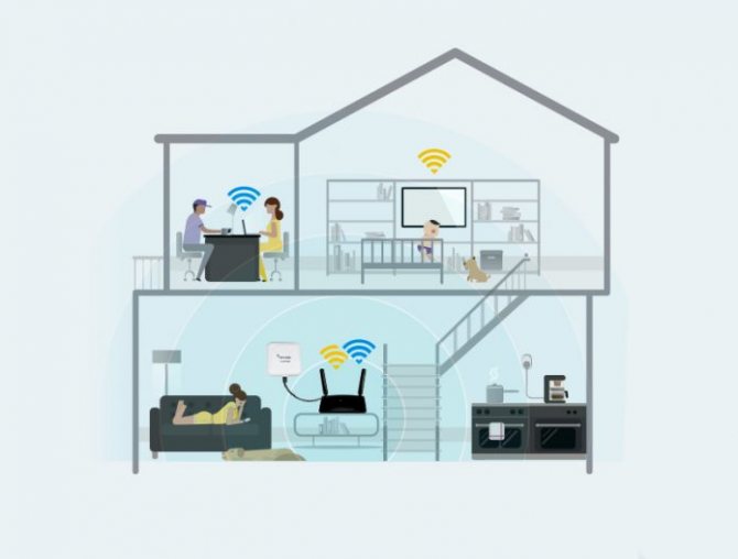 Иллюстрация: Wi-Fi-антенна для ПК: как выбрать уличную для роутера, антенна для материнской платы
