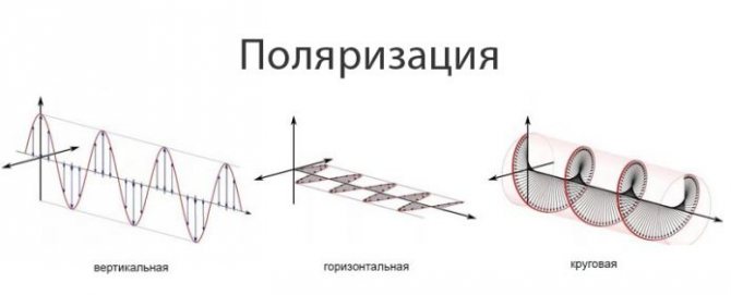 Иллюстрация: Wi-Fi-антенна для ПК: как выбрать уличную для роутера, антенна для материнской платы