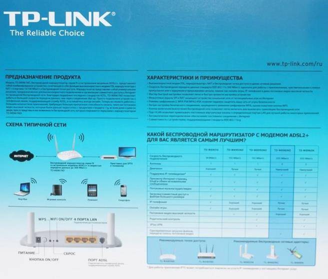 Иллюстрация: TP-LINK TD-W8961N, ND: настройка роутера для Ростелеком и других провайдеров, характеристики, прошивка