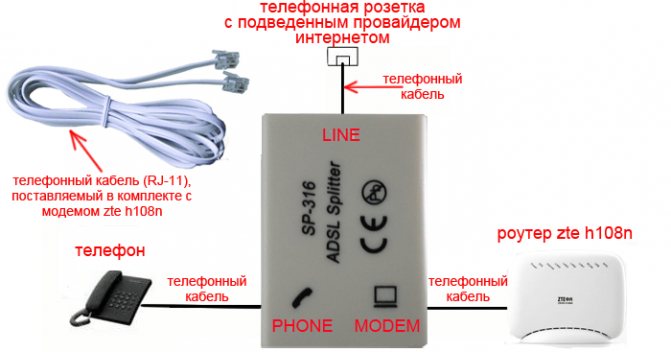 Иллюстрация: Обзор модема ZXHN H108N: описание, характеристики, настройка и отзывы