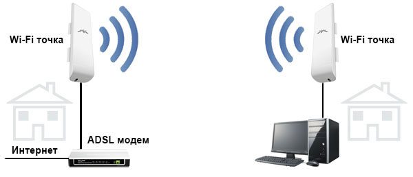 Иллюстрация: Wi-Fi-антенна для ПК: как выбрать уличную для роутера, антенна для материнской платы