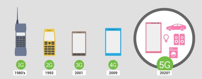 Иллюстрация: Как своими руками усилить сигнал 3g модема: пошаговая инструкция