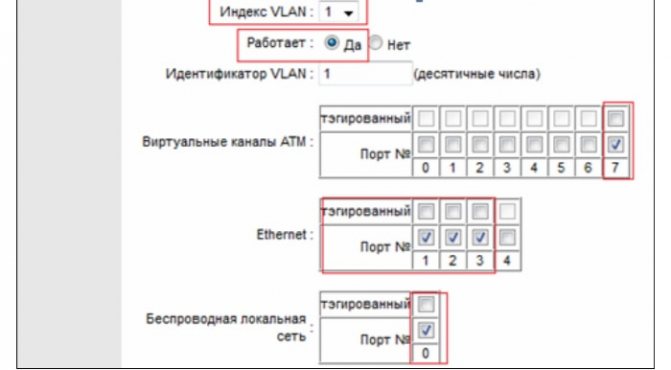Иллюстрация: TP-LINK TD-W8961N, ND: настройка роутера для Ростелеком и других провайдеров, характеристики, прошивка